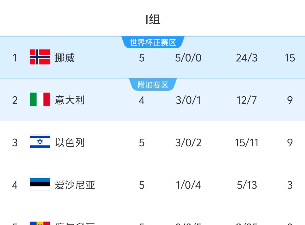 关于挪威队挑战失败，无缘欧洲杯淘汰赛的信息