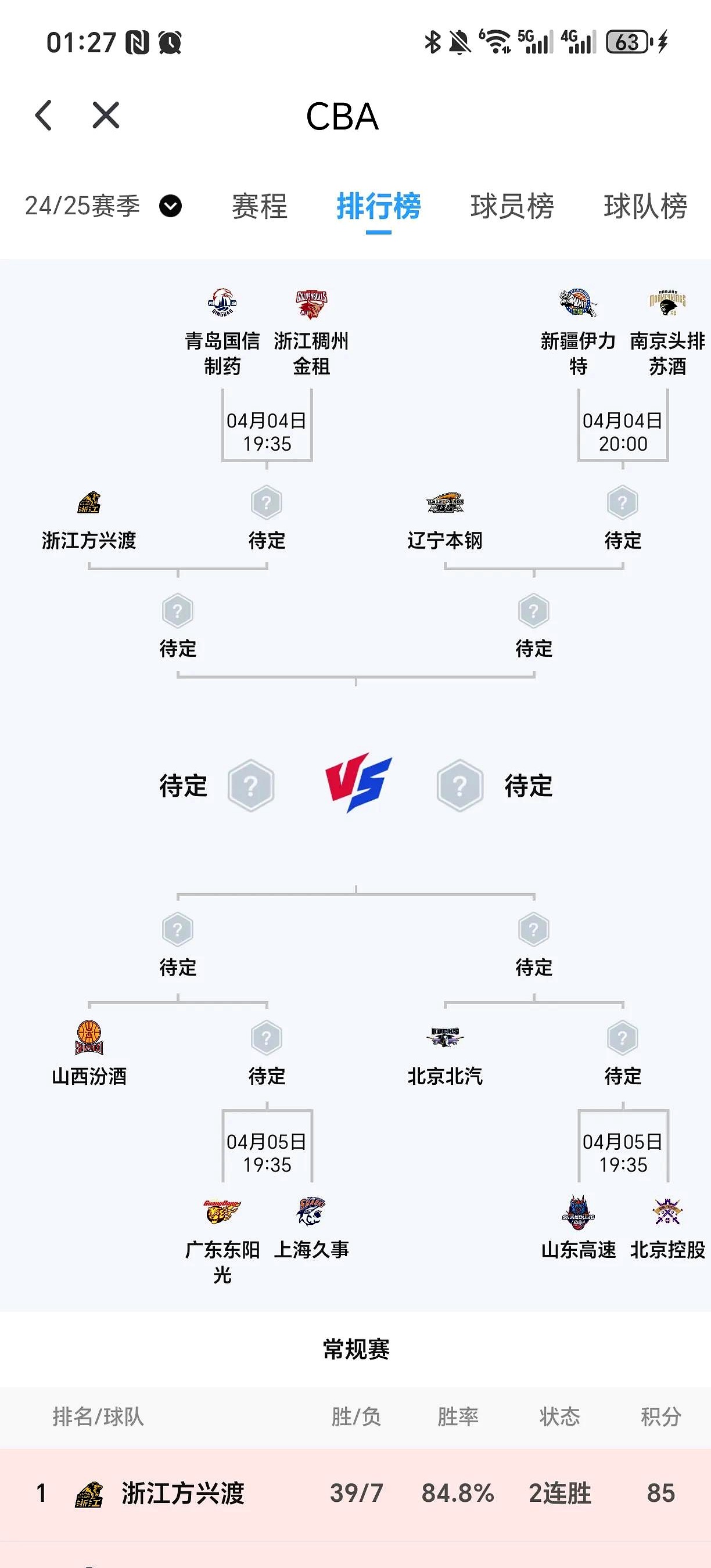 包含广东宏远队实现五连胜，领跑积分榜的词条